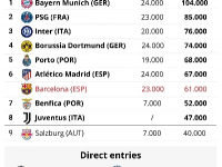 欧冠2.0时代新篇章，2025世俱杯抽签揭晓，巴黎马竞对决，曼城尤文再聚首