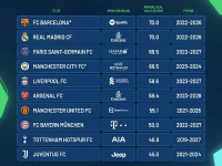 问题不大！切尔西若获欧冠资格，新赛季赞助额将飙升至6000万欧元