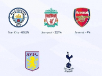 Opta英超预测，曼彻斯特双雄本轮胜算几何？胜率均不足五成引关注