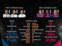 近三年巴萨同期联赛数据对比，本赛季38分只不过就和上赛季持平，背后的原因引人深思