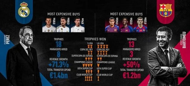 近三年巴萨同期联赛数据对比，本赛季38分只不过就和上赛季持平，背后的原因引人深思