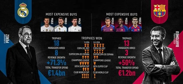 近三年巴萨同期联赛数据对比，本赛季38分只不过就和上赛季持平，背后的原因引人深思