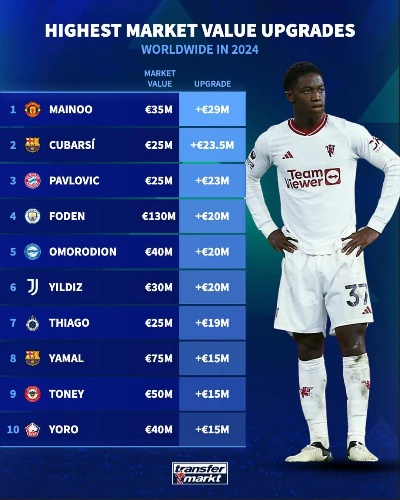 德国转会市场网2024年末中超球员身价大盘点，风云变幻，谁主沉浮？