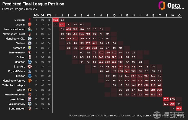 OPTA数据分析，曼联迎战森林，赢球概率高达55.9%红魔能否再创佳绩？