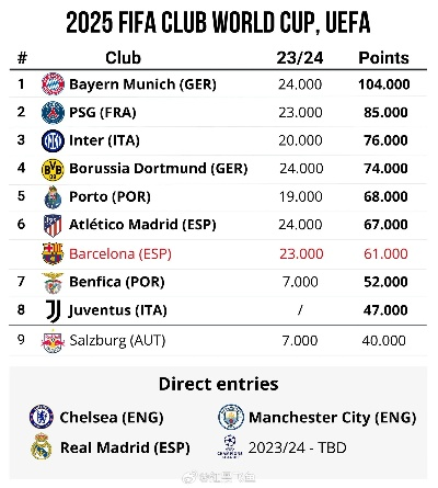 欧冠2.0时代新篇章，2025世俱杯抽签揭晓，巴黎马竞对决，曼城尤文再聚首